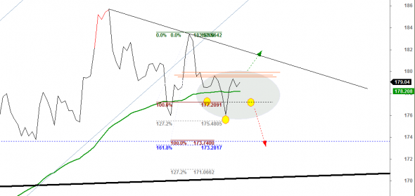 ftse-i-0306-a