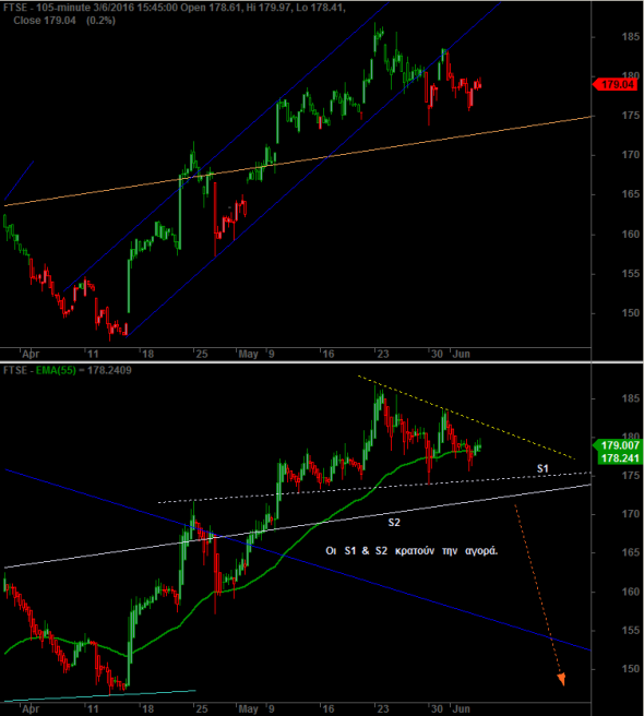 ftse-i-0306-c