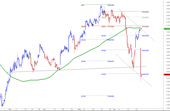 ftse-i-2406-a