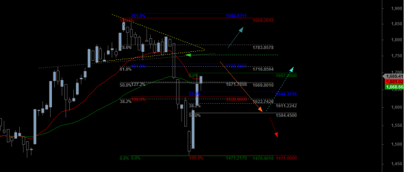 ftse2206D