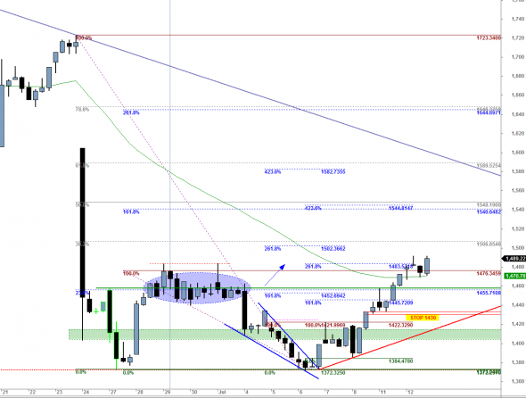 ftse-I-1207--a