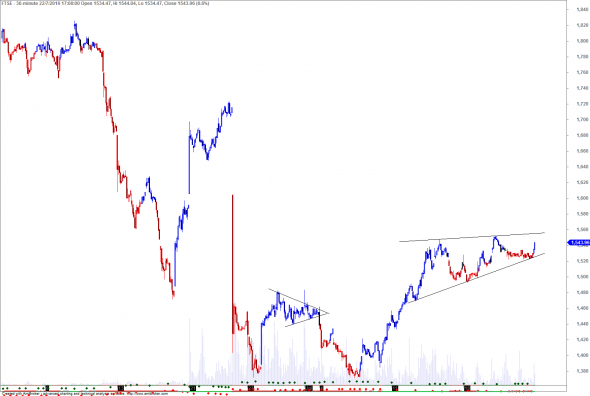 ftse-i-220716-a