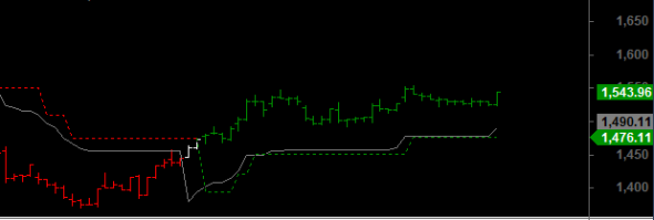 ftse-i-220716-b