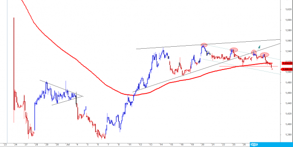 ftse-i-2807-a