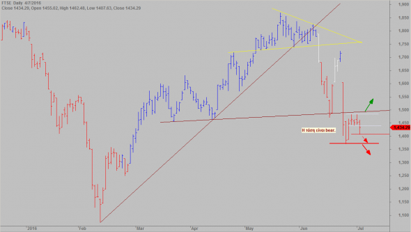 ftse040716-da