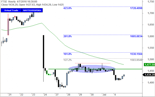 ftse040716-ia