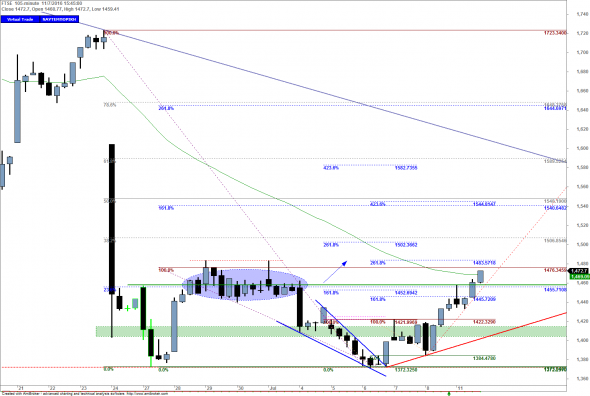 ftse1107-i-01