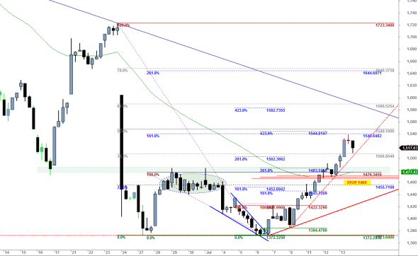 ftse1307-i