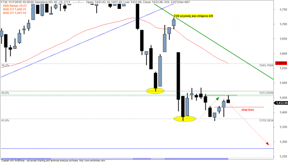 intrawatch1107ftse-a