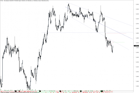 ftse-1-0408-b