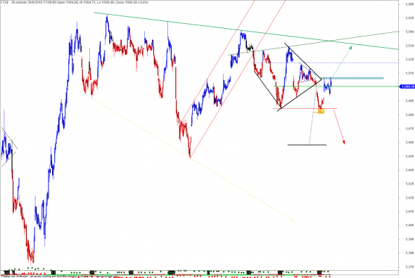 ftse-1-3008-a