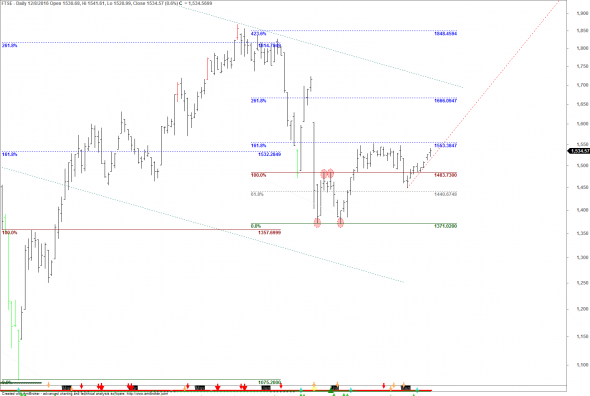 ftse-D-1208-01