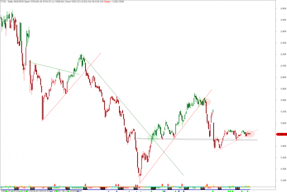 ftse-d-2608-a