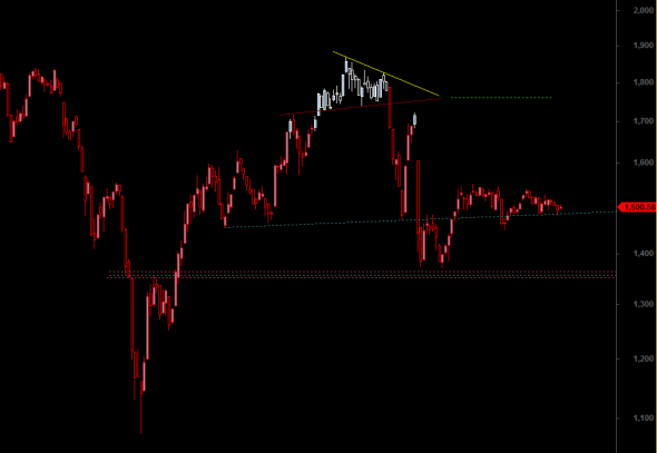 ftse-d-3008-a