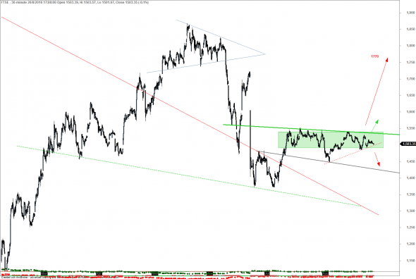 ftse-i-2608-a