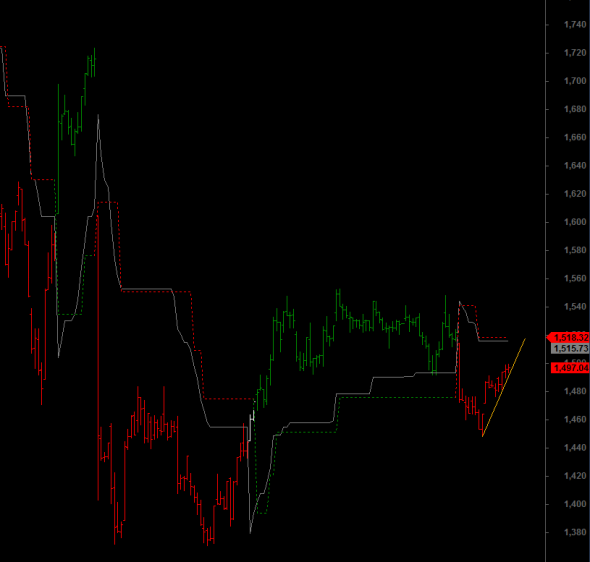 ftse0508-i-a