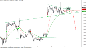 eurusd-0809-a