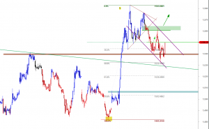 ftse-i-0709-2