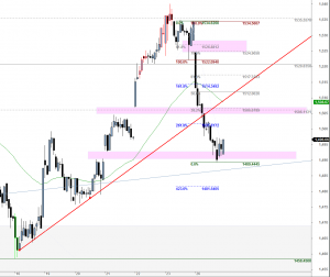 ftse-i-2609-b