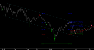 ftse-d-251016-a