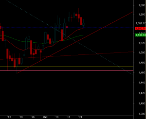 ftse-d-261016