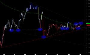 ftse0510d