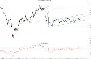 ftse1410-a-i