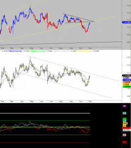 eurusd_d