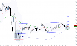 ftse-d-0911-a