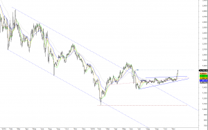 ftse-d-2311-a