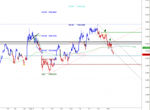 ftse-i-0411-a