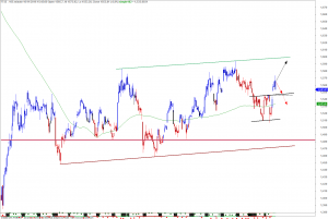 ftse-i-1011-a