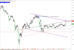 ftse-i-2111-a