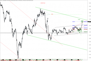 ftse-i-2111-b