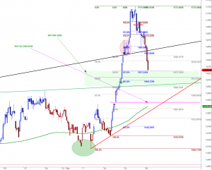 ftse-i-2811-a