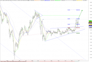 ftse-d-0212-a