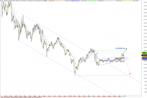 ftse-d-0212-b