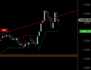 ftse-d-0212-f