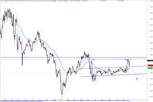 ftse-d-3011-b