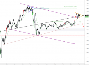 ftse-i-0612-b