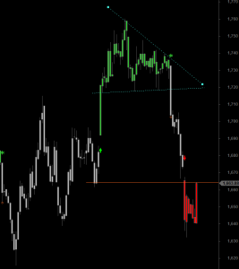 ftse-i-1512-a