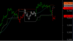 ftse-i-1512-b