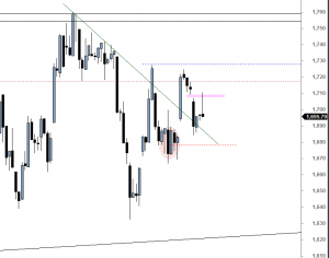 ftse-i-2212-a