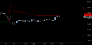 ftse-w-0212-a