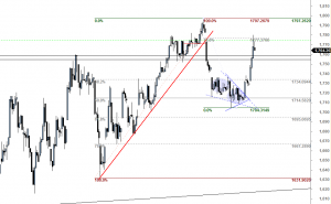 ftse-2501-i-01