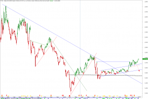 ftse-d-0501-b