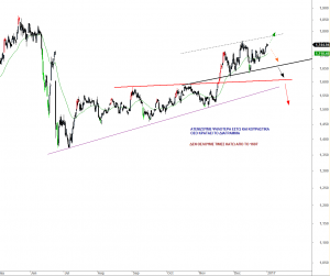 ftse-i-0201-a