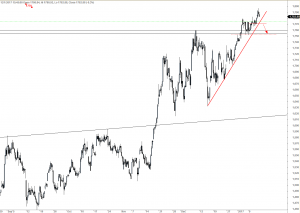 ftse-I-1201-b