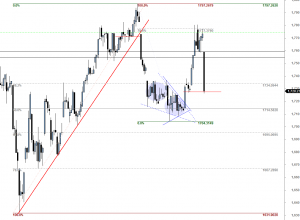 ftse-I-2701-a