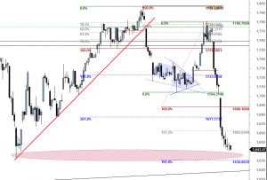 ftse-I-3101-a